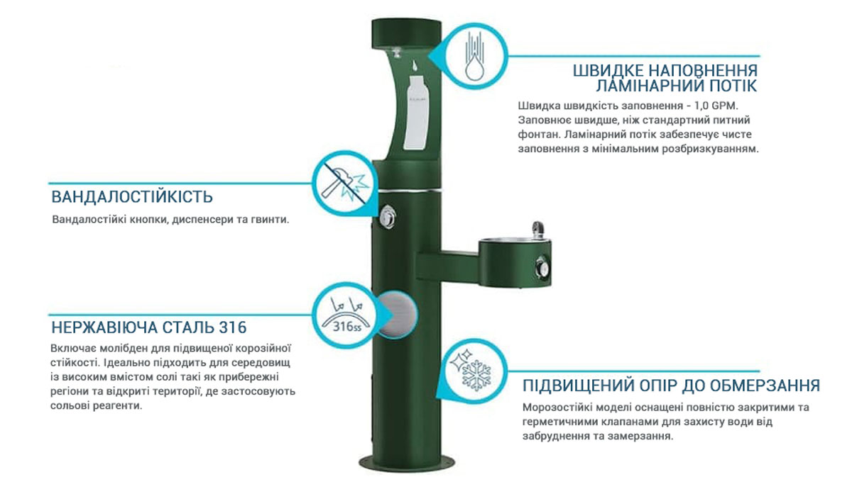 програму набору Elkay ezWish