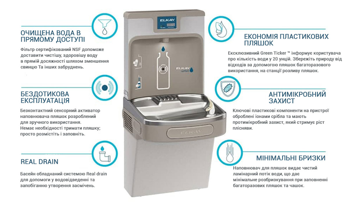 програму набору Elkay ezWish